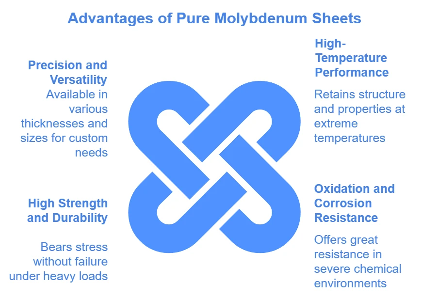 Benefits Of Pure Molybdenum Sheet Benefits Of Pure Molybdenum Sheet